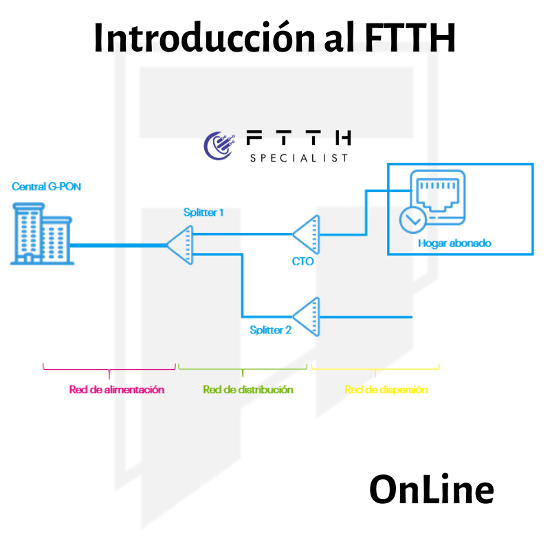 Introducción al FTTH
