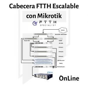 Cabecera FTTH Escalable con Mikrotik